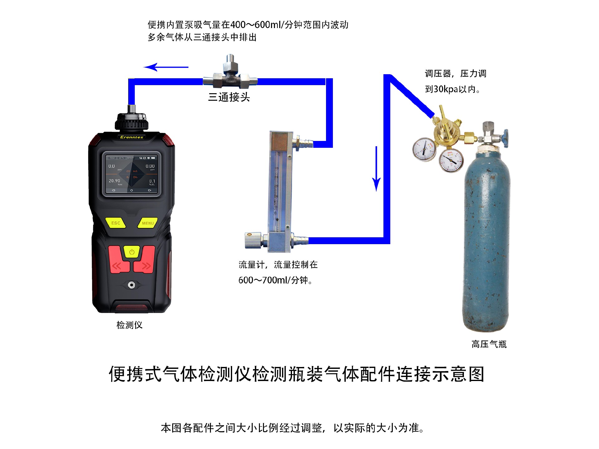 逸云天便攜式氣體檢測儀，瓶裝氣體濃度檢測示意圖.jpg