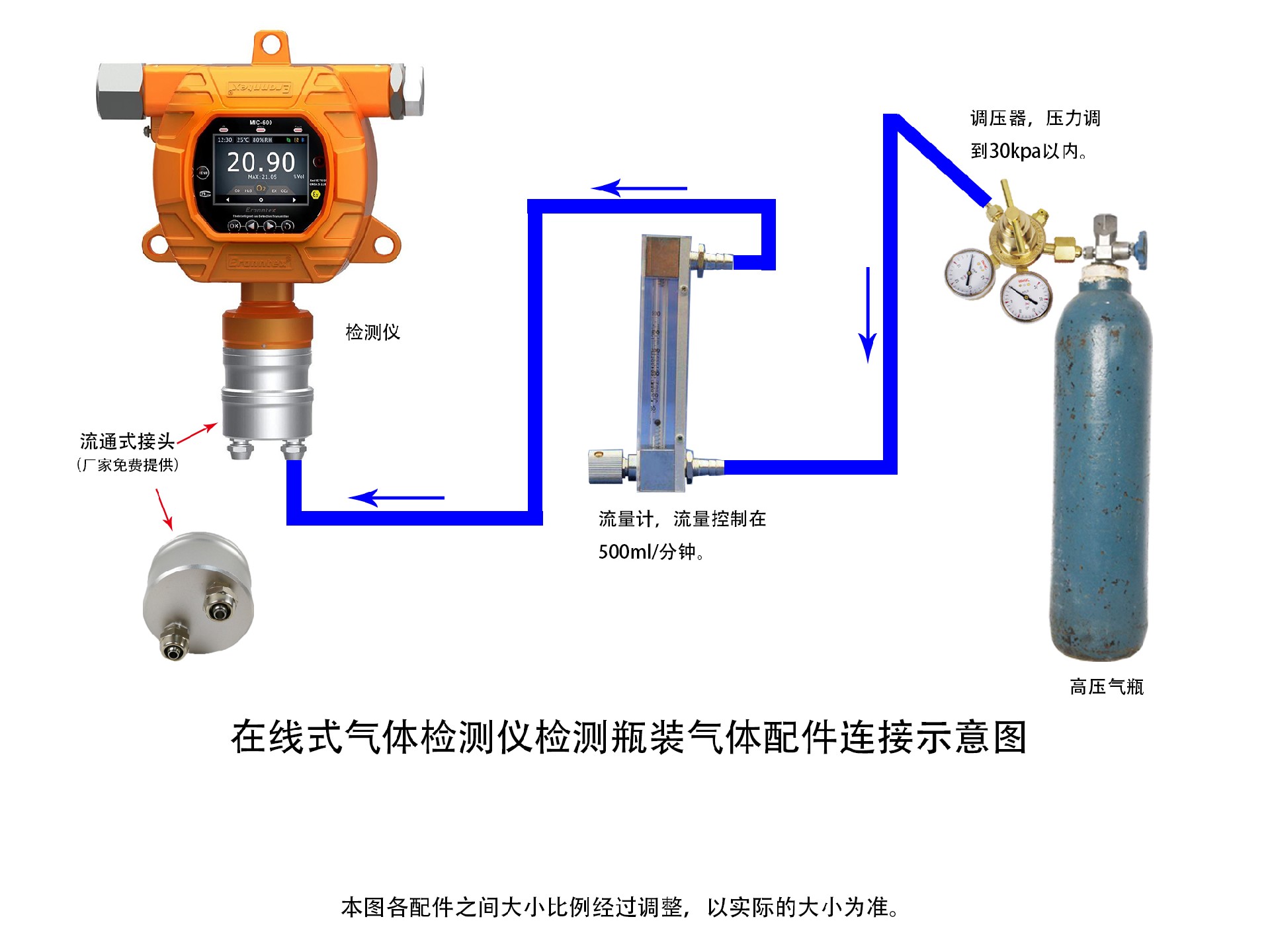逸云天固定式氣體檢測(cè)儀，瓶裝氣體濃度檢測(cè)示意圖.jpg